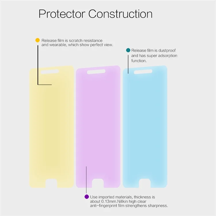 NILLKIN Anti-fingerprint HD Clear Screen Protector Film for Xiaomi Mi 5s