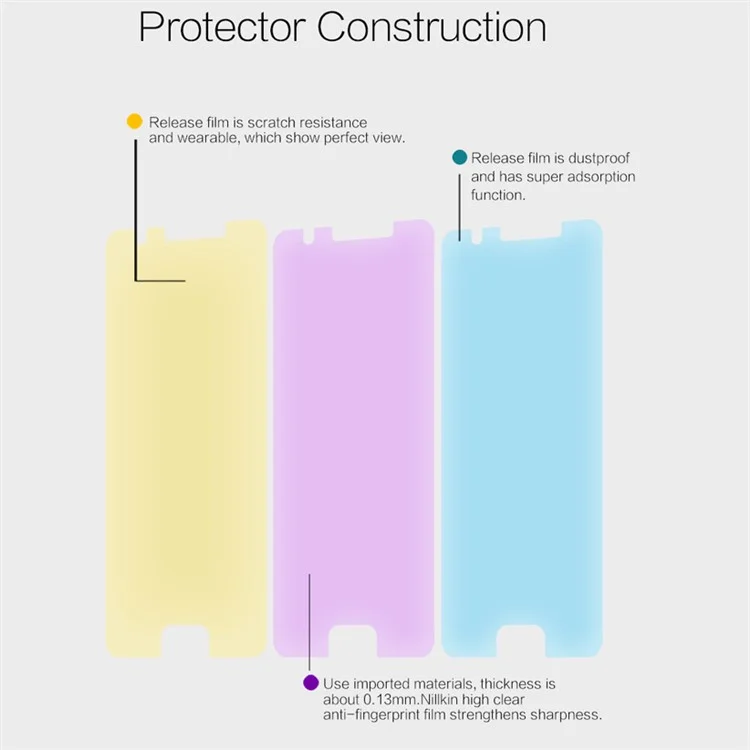 NILLKIN Anti-fingerprint HD Clear Screen Protector for Samsung Galaxy J5 Prime / On5 (2016)