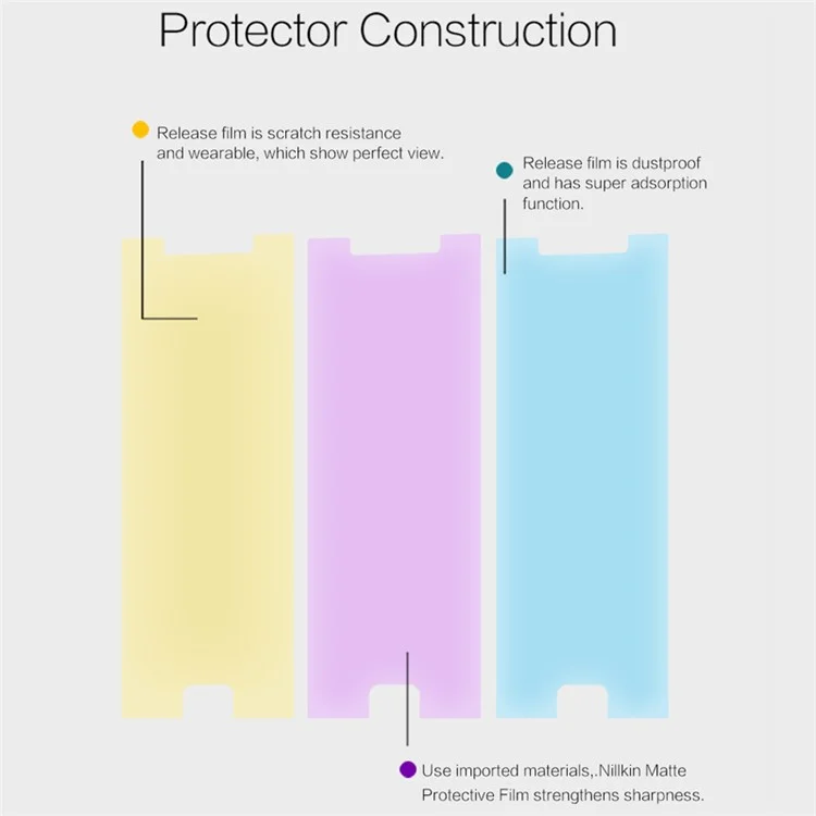 NILLKIN Matte Anti-scratch LCD Screen Guard Film for Xiaomi Mi Note 2