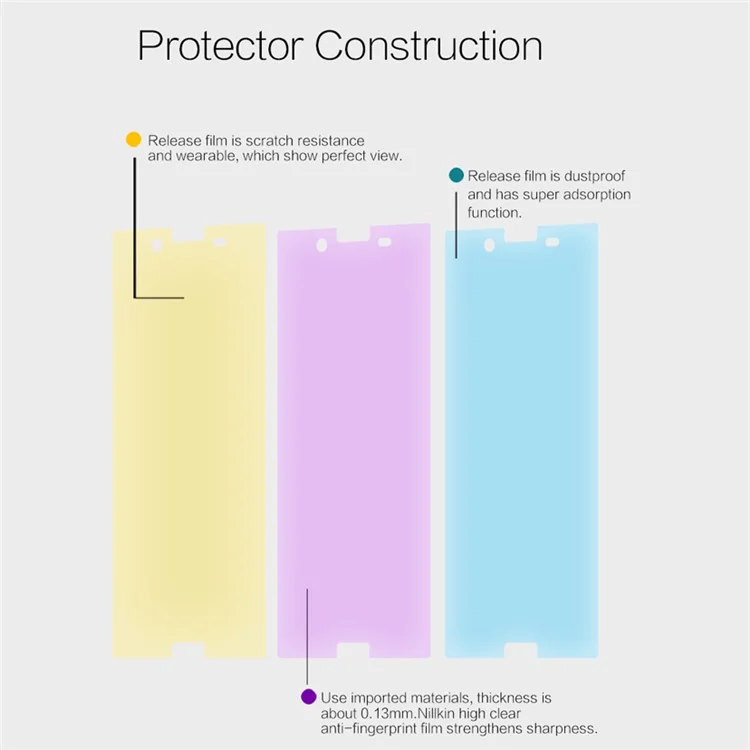 NILLKIN Anti-fingerprint HD Clear Screen Protector for Sony Xperia X Compact