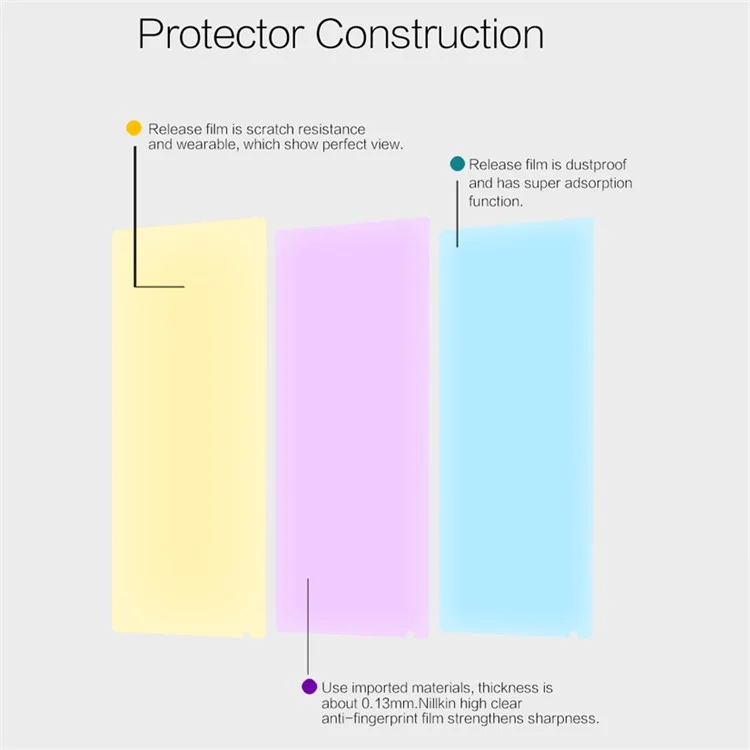 NILLKIN for Xiaomi Mi Mix Anti-fingerprint HD Clear LCD Screen Film Protector