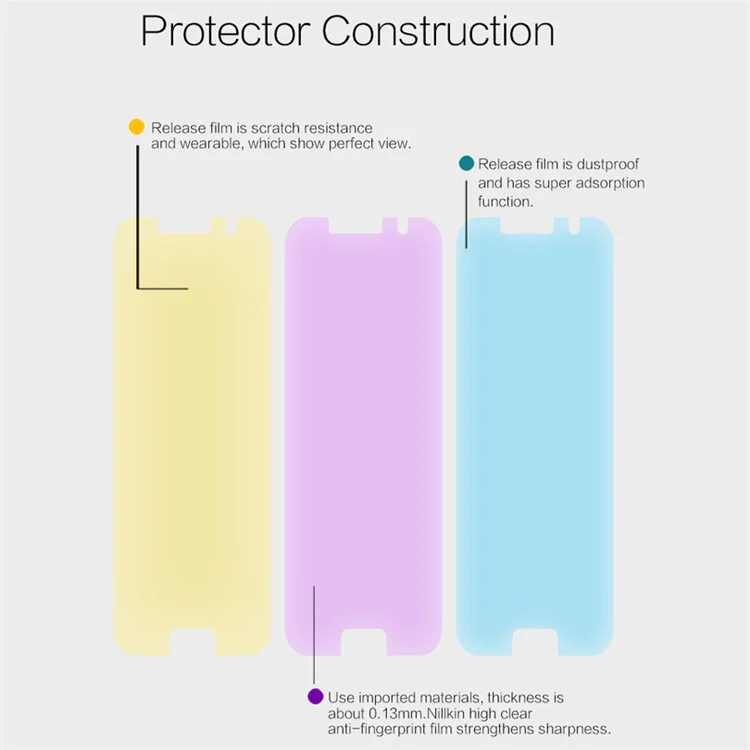 Nillkin For Samsung Galaxy A5 (2017) HD Clear Anti-finger Print LCD Protector Film