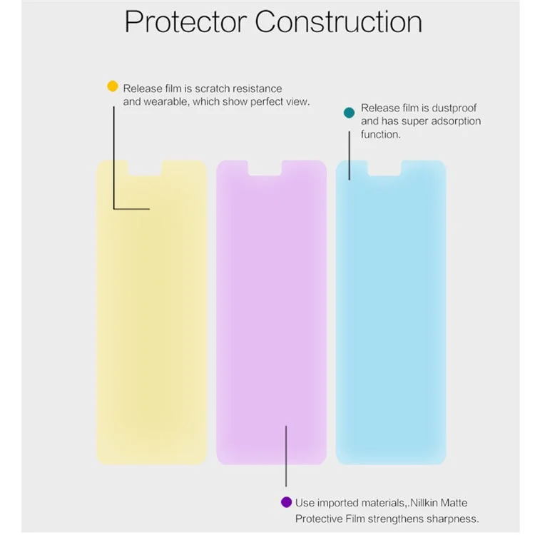 NILLKIN Anti-scratch Matte LCD Screen Protector Film Cover for ZTE nubia Z17 mini