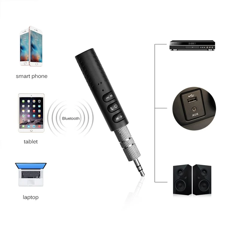 Clip-on 3.5mm Jack Bluetooth Music Receiver Car Audio Receiver Adapter for Headphone Home Car Stereo