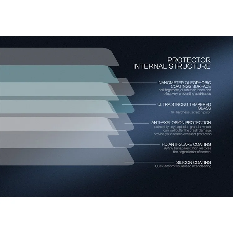 NILLKIN for Samsung Galaxy Note 5 Amazing H+PRO Tempered Glass Screen Guard Nanometer Anti-Explosion