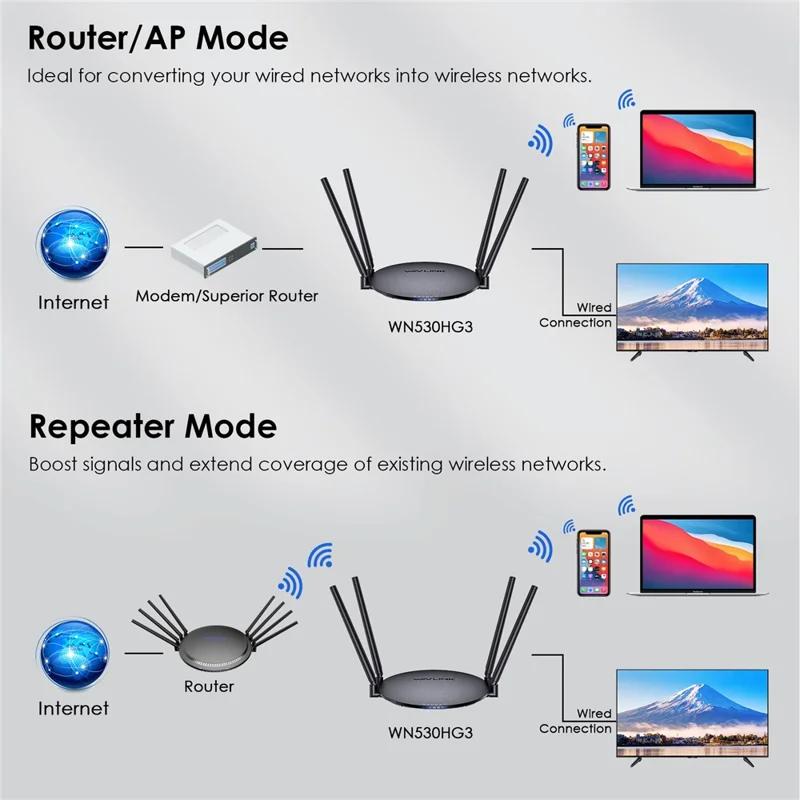 WAVLINK WN530HG3 AC1200 WiFi Repeater with 1000Mbps WAN / LAN Ethernet Port Dual Band AP Router - EU Plug