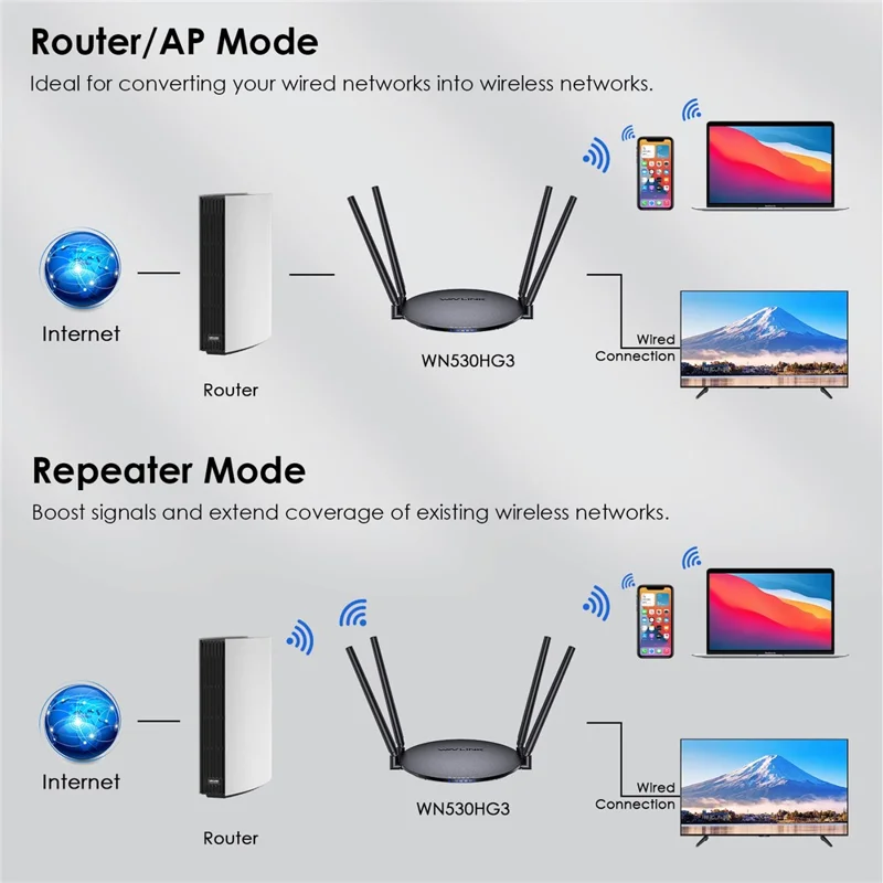 WAVLINK WN530HG3 AC1200 WiFi Repeater with 1000Mbps WAN / LAN Ethernet Port Dual Band AP Router - EU Plug