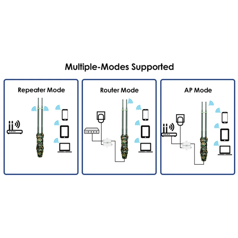 WAVLINK WN570HN2 300Mbps High Power Outdoor Router PoE Weatherproof AP  /  Repeater Mode WiFi Extender - EU Plug