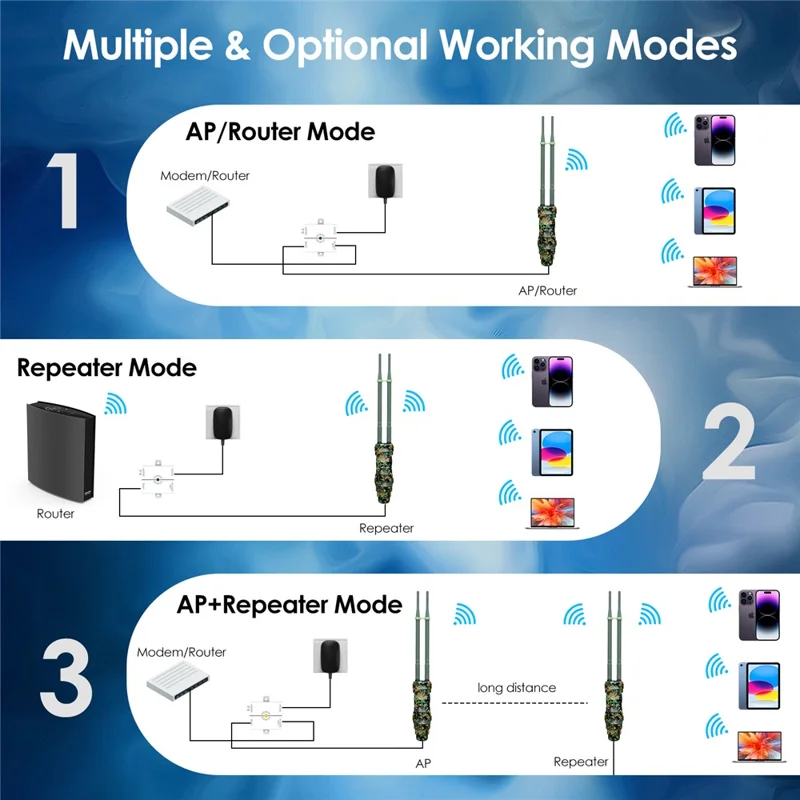 WAVLINK WN570HN2 300Mbps High Power Outdoor Router PoE Weatherproof AP  /  Repeater Mode WiFi Extender - EU Plug