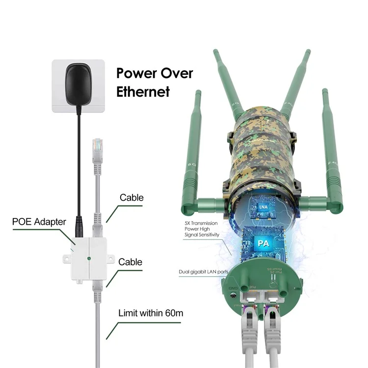 WAVLINK WN572HP3 AC1200 двухдиапазонная точка доступа с широким радиусом действия, усилителем Wi-Fi и высокоусилительными антеннами - вилка для ЕС