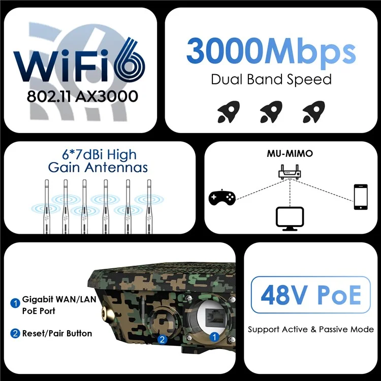 WAVLINK WN588HX3 Dual Band WiFi Repeater AX3000 PoE Outdoor WiFi Extender with 6 Antennas - EU Plug