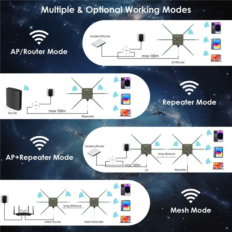 WAVLINK WN588HX3 Dual Band WiFi Repeater AX3000 PoE Outdoor WiFi Extender with 6 Antennas - EU Plug