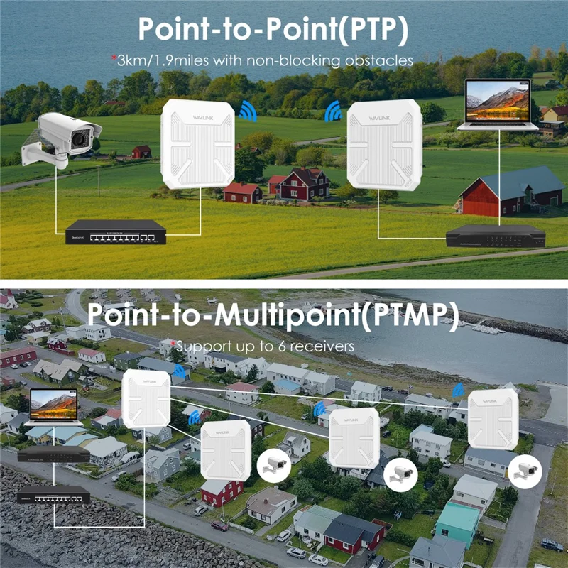 WAVLINK WN573HP3 Dual Band WiFi 6 Outdoor Access Point AX3000 WiFi Repeater Wireless Extender - AU Plug