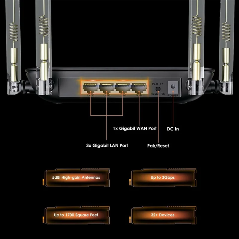 WAVLINK WN530BE1 2.4GHz / 5GHz Dual-Band Gaming Router Gigabit Ports Mesh / AP / Repeater Mode High-Speed WiFi Router - UK Plug