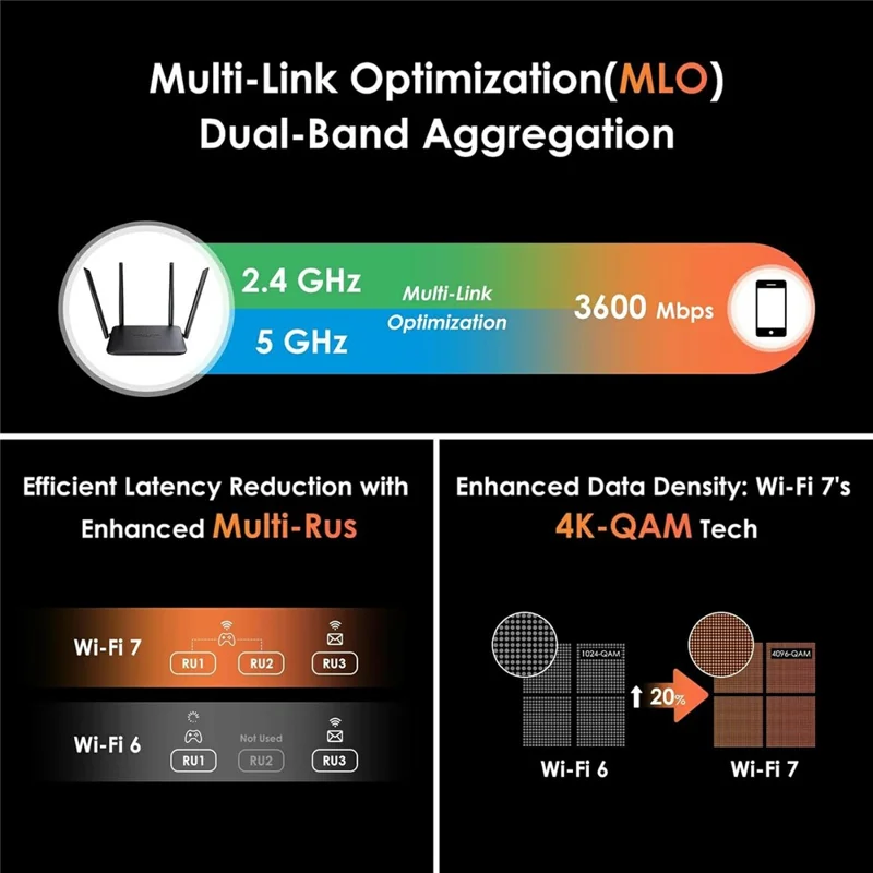 WAVLINK WN530BE1 2.4GHz / 5GHz Dual-Band Gaming Router Gigabit Ports Mesh / AP / Repeater Mode High-Speed WiFi Router - UK Plug