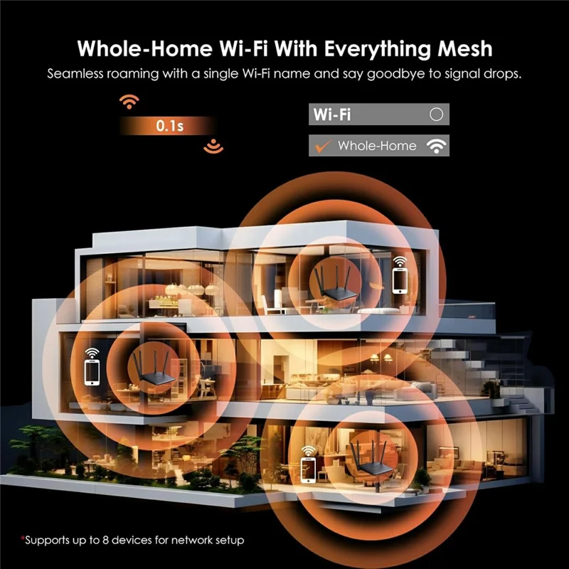 WAVLINK WN530BE1 2.4GHz / 5GHz Dual-Band Gaming Router Gigabit Ports Mesh / AP / Repeater Mode High-Speed WiFi Router - UK Plug