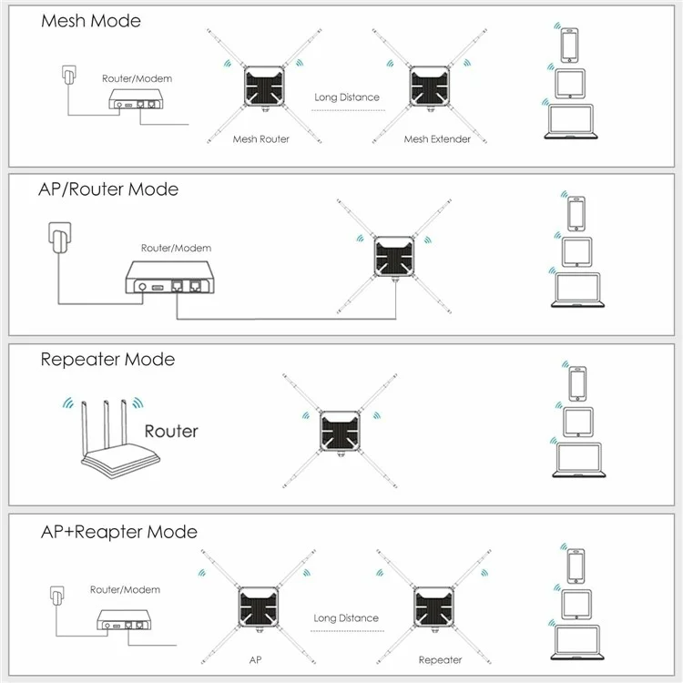 WAVLINK WN588HA2 AC1200 2.4GHz / 5GHz Dual Band WiFi Extender AP / Repeater / Mesh Mode WiFi Signal Booster - UK Plug