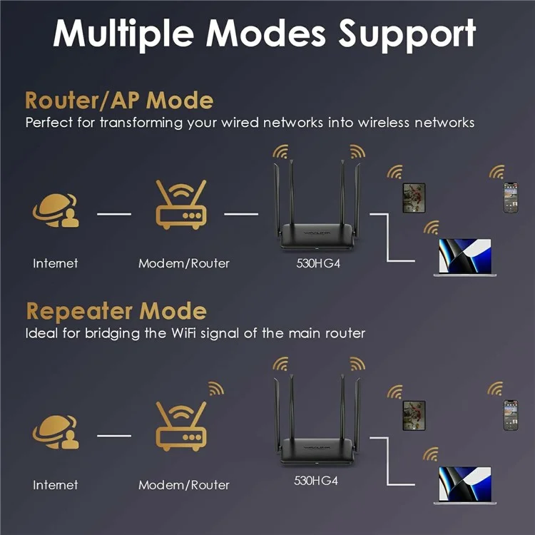 WAVLINK WN530HG4 AC1200 Двухдиапазонный роутер с WiFi 2,4 ГГц и 5 ГГц для дома с гигабитным Ethernet, MU-MIMO - Вилка для Австралии