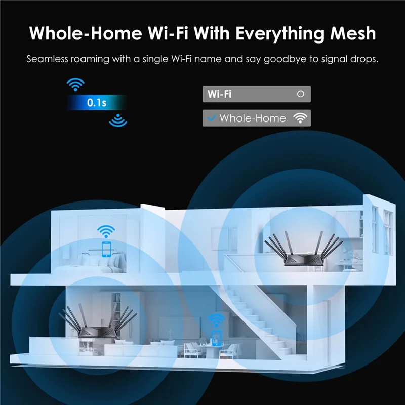 Routeur WAVLINK WN536AX6 AX6000 WiFi 6 Haut Débit Bande Double MESH AP Répéteur pour Gaming - Prise EU