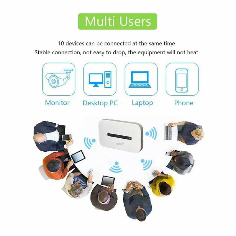 M6-E Eurasian Version Portable 4G LTE Mobile WiFi Router Car Travel Outdoor WiFi Hotspot Device