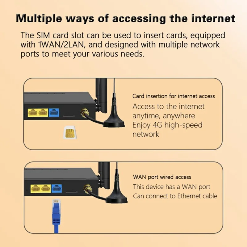 ED126-E 4G LTE Router WiFi CPE 3 Ethernet Ports Wireless Network Router with 2 Outdoor Suction Cup Antennas - US Plug