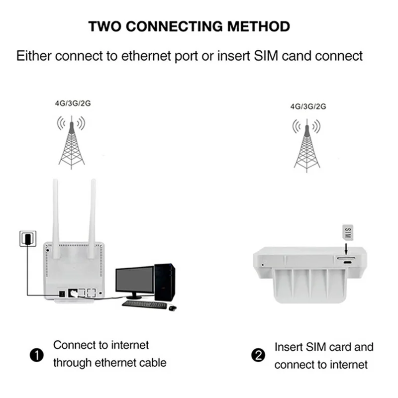 CPF903 Eurasian Version WIFI SIM Card CPE Router Home Office LTE 4G Wireless Network Router - US Plug