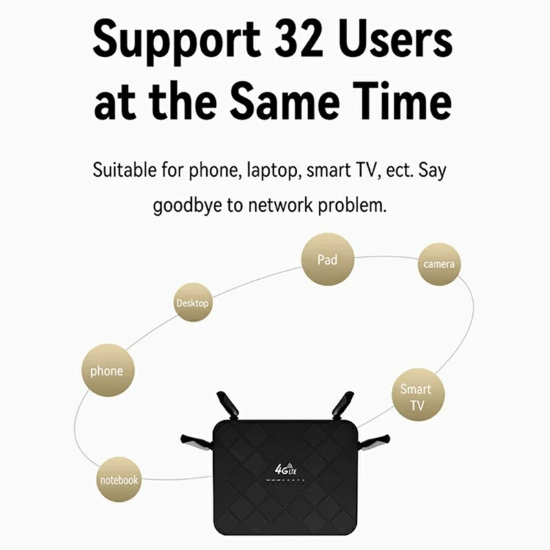 320M-E Eurasian Version CPE 3 Port Router SIM Card 4G LTE Wireless Network WiFi Home Office Router - US Plug