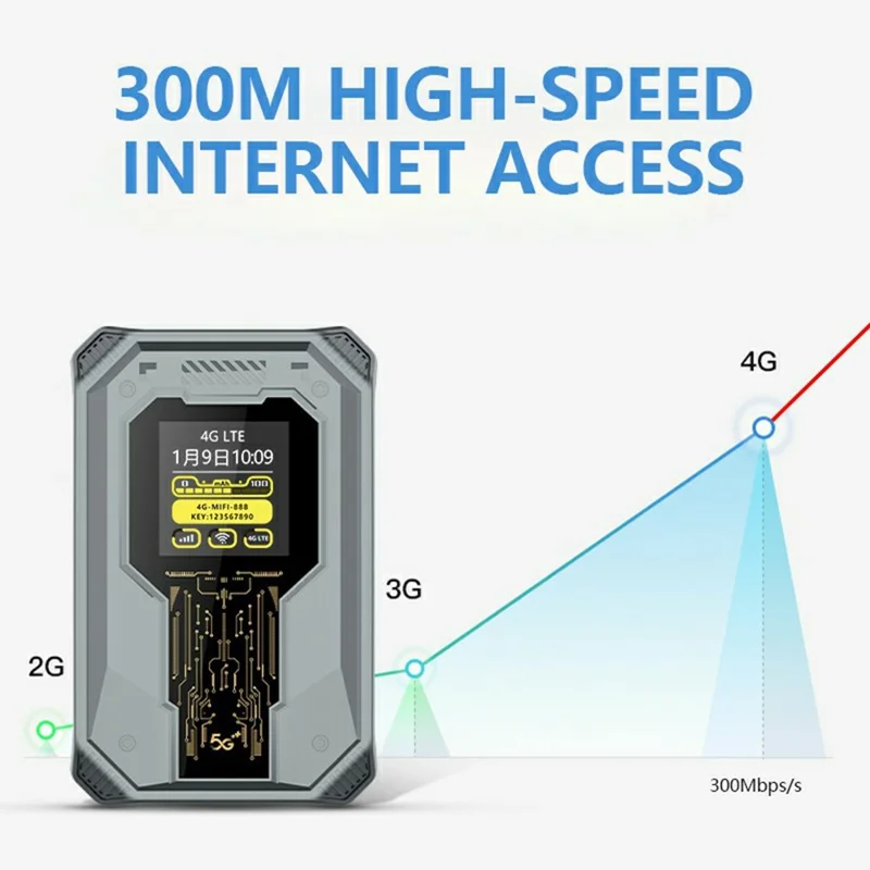 A50 Portable SIM Card 4G WiFi Router Rechargeable Time Display 300Mbps Router Support 8 Devices