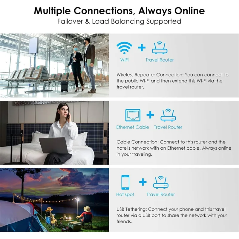 WAVLINK AX3000 Dual Band WiFi 6 Travel Router Home Office 160MHz MU-MIMO OFDMA VPN Router - US Plug