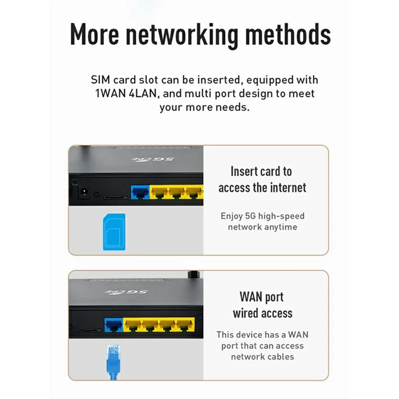 NR180 Eurasian Version Gigabit WiFi 6 Dual Band 2.4G+5.8G Router Dual SIM CPE 10 Antenna 5G Router - US Plug