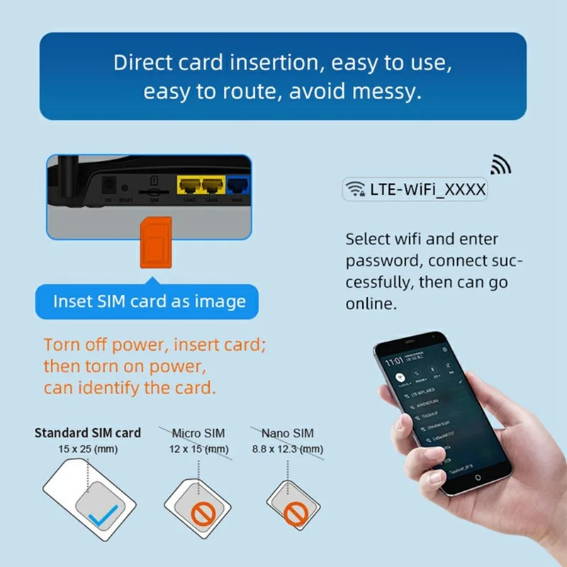 R106-E Eurasian Version Home Office CPE Sharing 3 Network Ports Router SIM Card 4G LTE WIFI Router - EU Plug