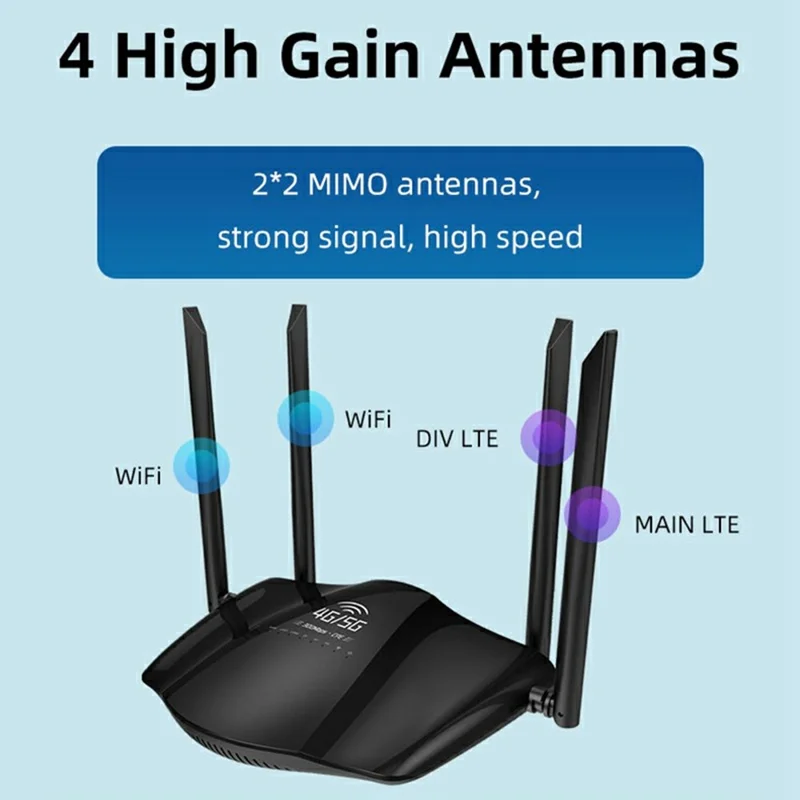 R106-E Eurasian Version Home Office CPE Sharing 3 Network Ports Router SIM Card 4G LTE WIFI Router - US Plug