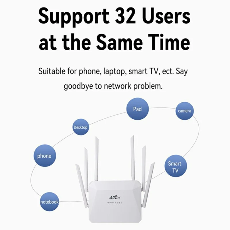 210M-E Eurasian Version SIM Card 4G LTE Router Home Office 3 Ethernet Ports 6 Antennas WiFi CPE Router - US Plug