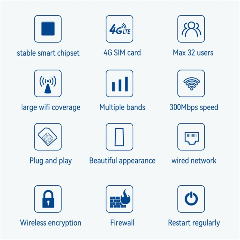 CPF101-L American Version 4G LTE Wireless Router SIM Card Hotspot WiFi Router Support 32 Devices - US Plug