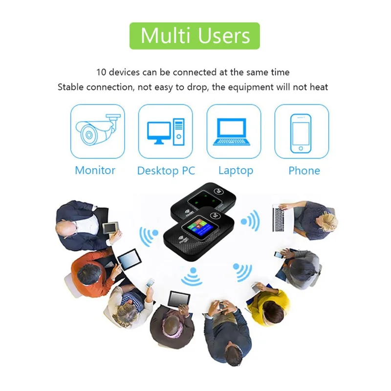 E5785-E Eurasian Version Portable 4G LTE WiFi Router Car WPS TF SIM Card Wireless WiFi6 Hotspot