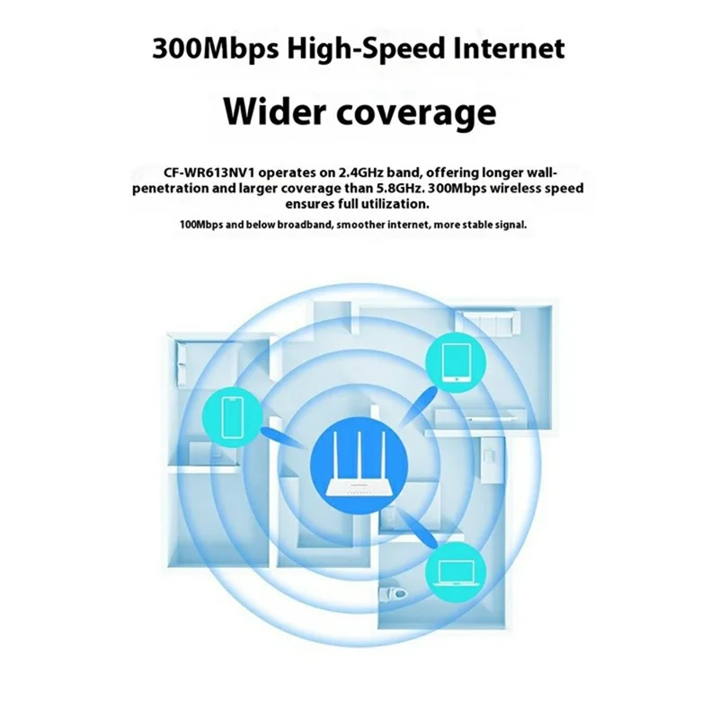 COMFAST CF-WR613N Wireless Router 300Mbps High Speed WiFi Router for Home