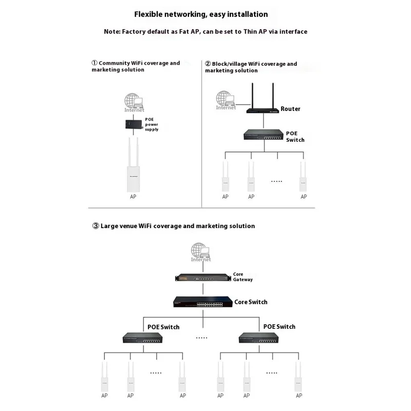 COMFAST CF-EW72 V2 High Power Outdoor Dual Band Wireless AP WiFi Base Station 1200M Wireless Router