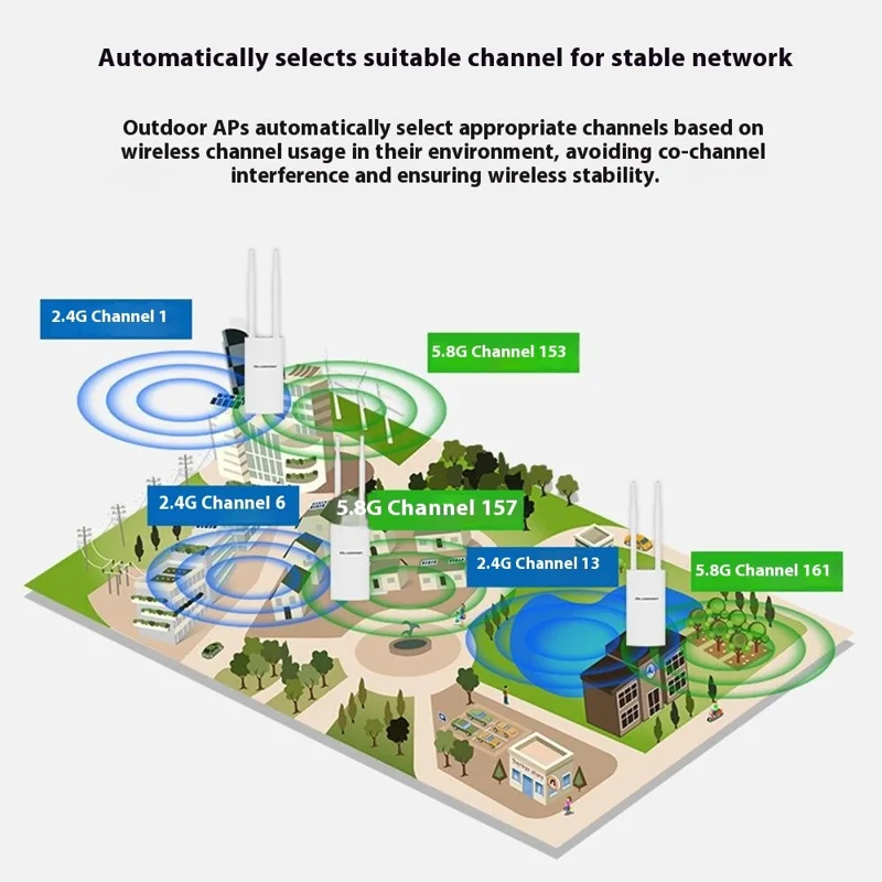 COMFAST CF-EW72 V2 High Power Outdoor Dual Band Wireless AP WiFi Base Station 1200M Wireless Router