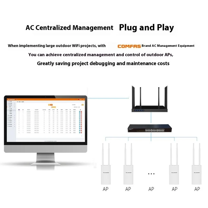 COMFAST CF-EW72 V2 High Power Outdoor Dual Band Wireless AP WiFi Base Station 1200M Wireless Router