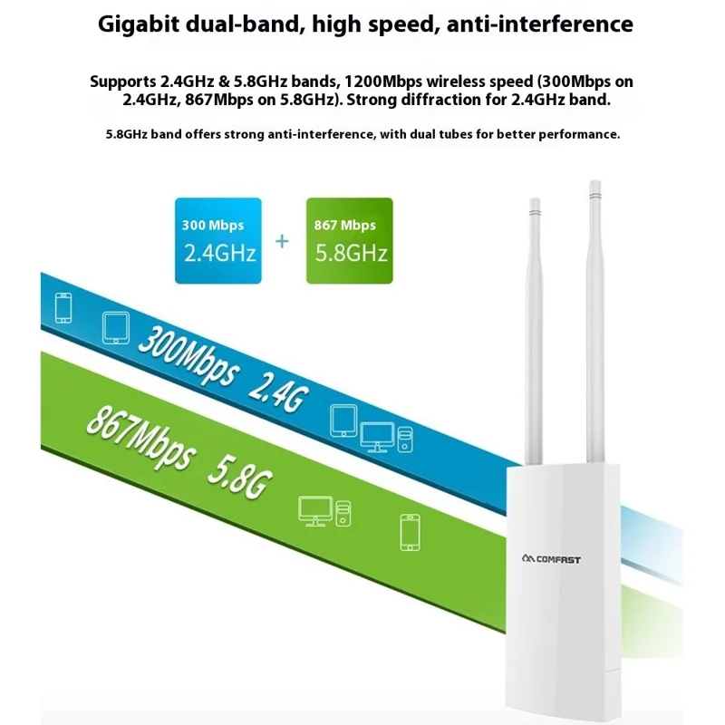 COMFAST CF-EW72 V2 High Power Outdoor Dual Band Wireless AP WiFi Base Station 1200M Wireless Router