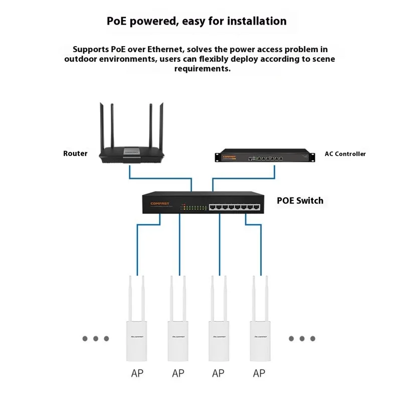 COMFAST CF-EW72 V2 High Power Outdoor Dual Band Wireless AP WiFi Base Station 1200M Wireless Router