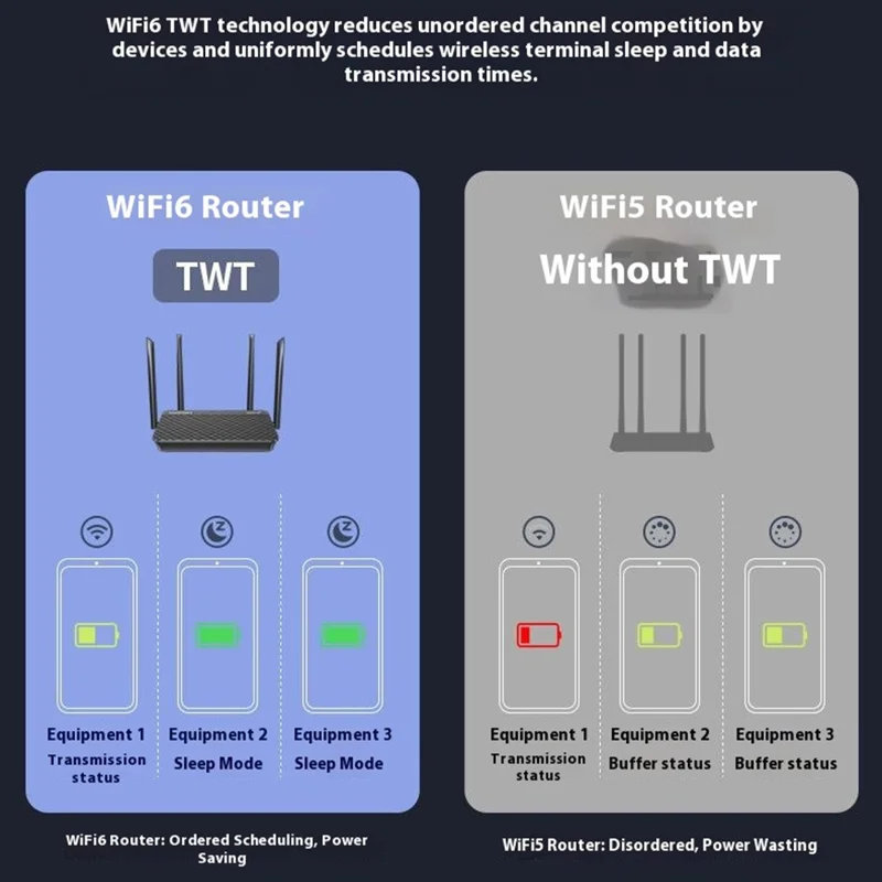 COMFAST CF-XR11 Dual Band WiFi 6 Router 1800Mbps Gigabit Ports Wireless Routers