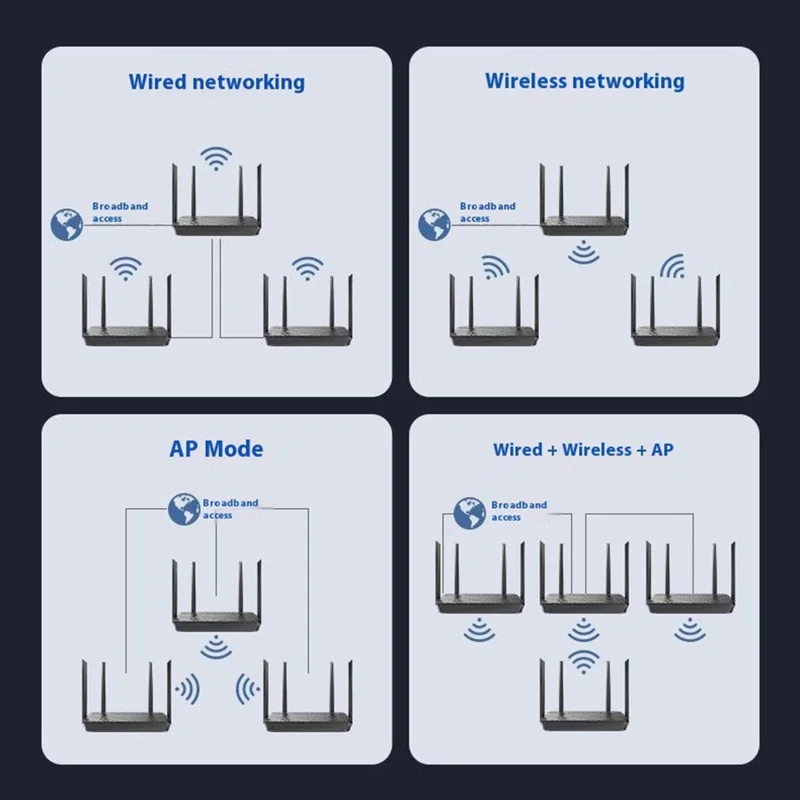 COMFAST CF-XR11 Dual Band WiFi 6 Router 1800Mbps Gigabit Ports Wireless Routers