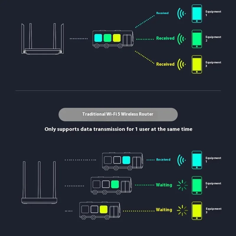 COMFAST CF-XR11 Dual Band WiFi 6 Router 1800Mbps Gigabit Ports Wireless Routers