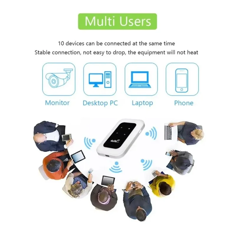 MF800B 4G Portable WiFi Mobile MIFI Vehicle LTE Router Wireless Hotspot, Europe / Asia Version