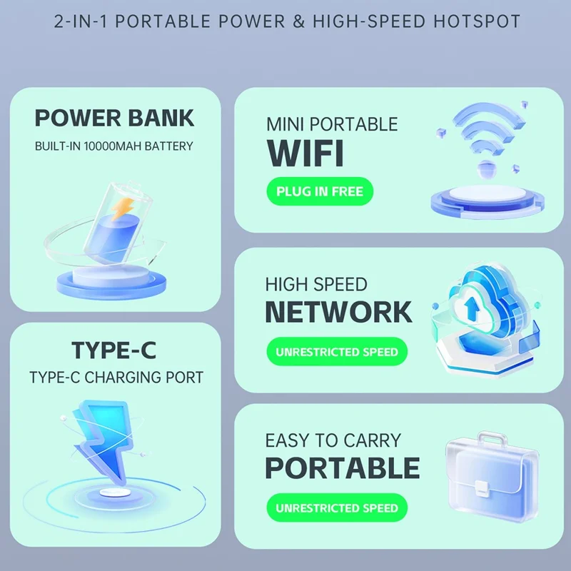 OLAX M100 WiFi Dual Band 2,4G / 5,8G Draagbare Router met SIM-kaartondersteuning 10000mAh Powerbank / Mobiele Hotspot
