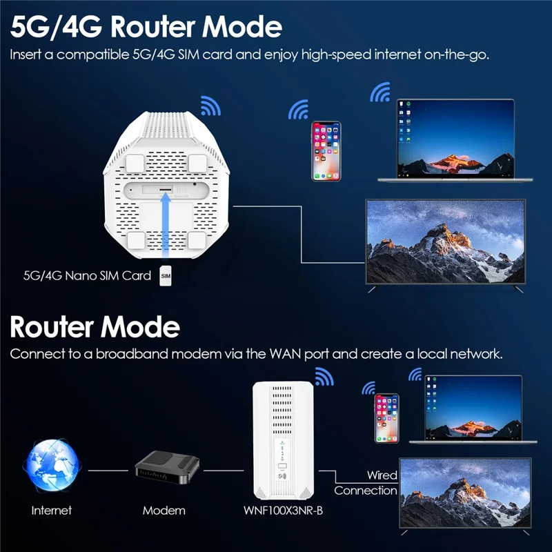WAVLINK WL-WNF100X3NR-B 5G NR CPE Router WiFi 6 Mesh Dual Band with Nano SIM Slot for Home Office, Global Version / US Plug