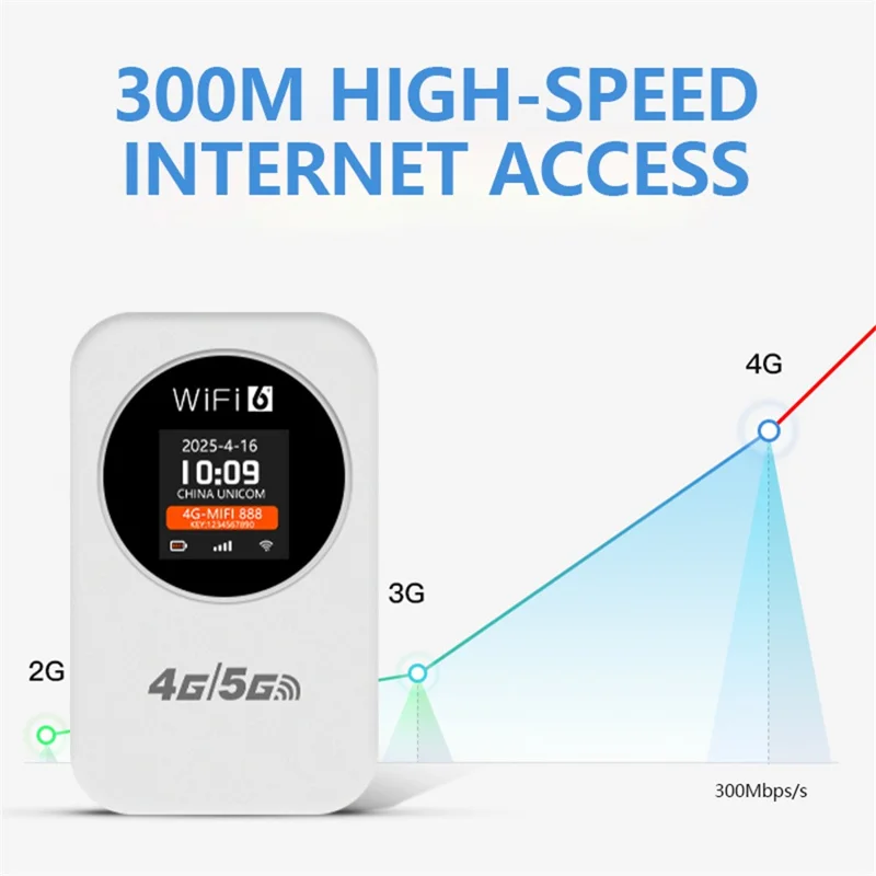 Draagbare 4G LTE WiFi-router M32-E met SIM-kaartsleuf / LCD-display / 3000 mAh-accu voor reizen / Buiten, versie voor Europa / Azië - Blauw