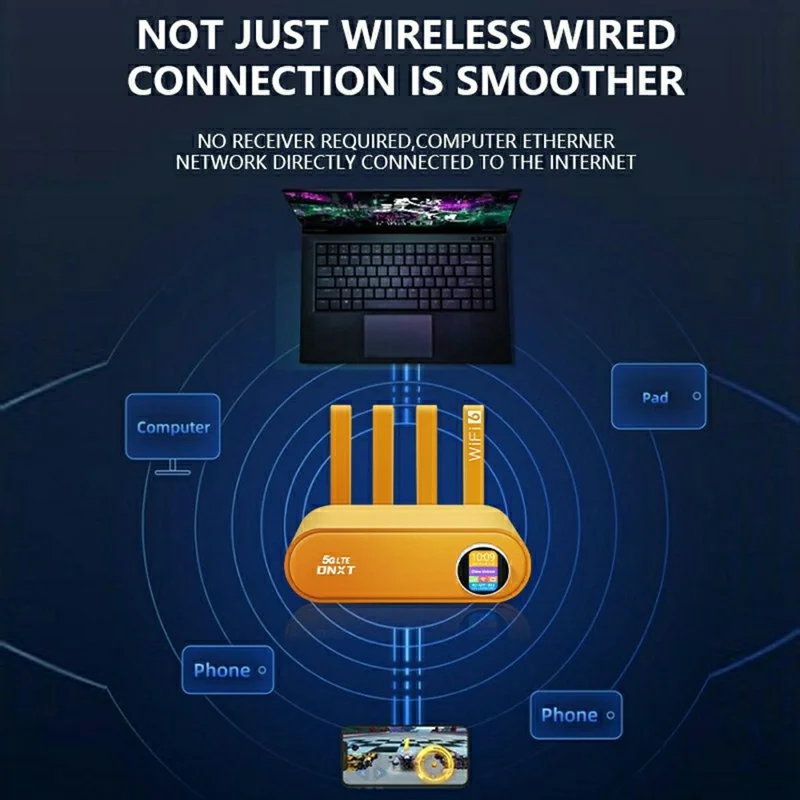 DNXT WR860-E 4 Antennas 4 Ethernet Ports 4G LTE WiFi 6 Router with SIM Card Slot Wireless Repeater (without Battery) - Orange / US Plug