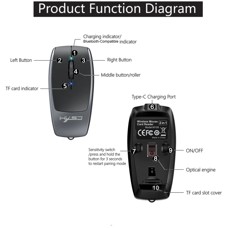 HXSJ M109 2 in 1 voor Windows / MacOS / Linux 3 DPI Instelbare Bluetooth-compatibele Draadloze Muis TF Kaartlezer - Grijs
